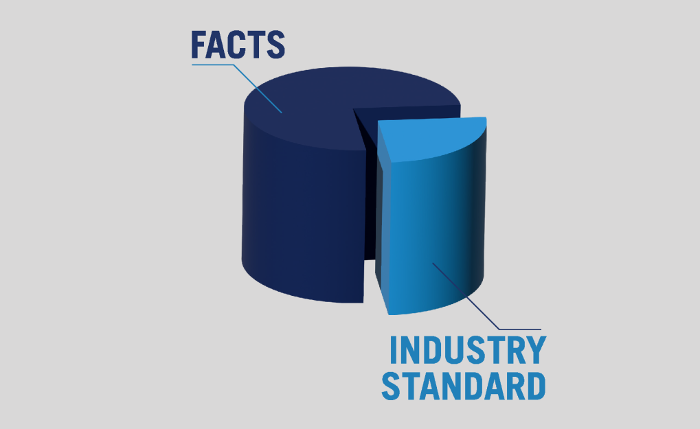 FACTS vs Industry Standard