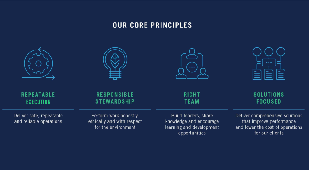 Our Core Values